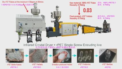 撕碎機、干燥機、瓶到瓶、增粘、清洗造粒&hellip; 聯達機械20年硬核產品矩陣 | ChinaReplas2025展商風采